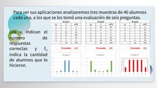 Para ver sus aplicaciones analizaremos tres muestras de 40 alumnos
cada una, a los que se les tomó una evaluación de seis preguntas.
Los xi indican el
número de
respuestas
correctas y fi,
indica la cantidad
de alumnos que lo
hicieron.
 