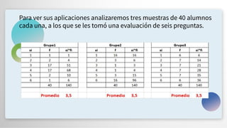 Para ver sus aplicaciones analizaremos tres muestras de 40 alumnos
cada una, a los que se les tomó una evaluación de seis preguntas.
 