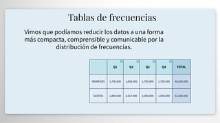 Q1 Q2 Q3 Q4 TOTAL
INGRESOS 1,700.000 1,800.000 1,790.000 1,700.000 46,000.000
GASTOS 1,800.000 2.017.000 2,000.000 1,900.000 52,000.000
Tablas de frecuencias
Vimos que podíamos reducir los datos a una forma
más compacta, comprensible y comunicable por la
distribución de frecuencias.
 