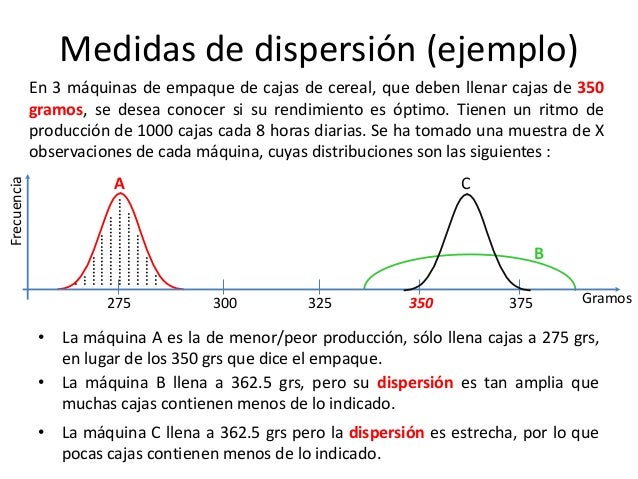 Resultado de imagen para IMAGENES DE MEDIDAS DE DISPERSION