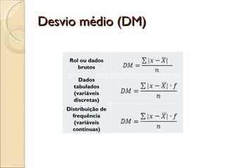 Medidas de dispersão