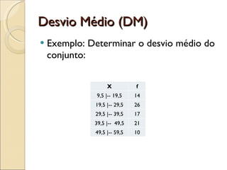 Medidas de dispersão
