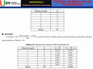 ESTATÍSTICA I
Estatística Descritiva Univariada
Medidas de Dispersão ou
Variabilidade
Wadiley Nascimento (Mestre em Estatística) Telm.: (+239) 980 1045 / 906 0200 E-mail: wadmiguel547@yahoo.com
 