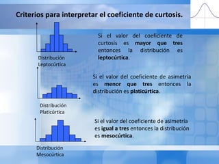 Distribución LeptocúrticaDistribución PlaticúrticaDistribución MesocúrticaCriterios para interpretar el coeficiente de curtosis.Si el valor del coeficiente de curtosis es mayor que tresentonces la distribución es leptocúrtica.Si el valor del coeficiente de asimetría es menor que tres entonces la distribución es platicúrtica.Si el valor del coeficiente de asimetría es igual a tres entonces la distribución es mesocúrtica.