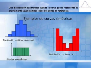 Una distribución es simétrica cuando la curva que la representa es exactamente igual a ambos lados del punto de referencia.Ejemplos de curvas simétricasDistribución simétrica y unimodalDistribución con forma de UDistribución uniforme