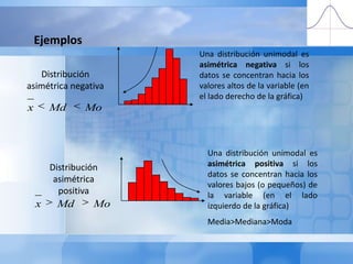 EjemplosUna distribución unimodal es asimétrica negativa si los datos se concentran hacia los valores altos de la variable (en el lado derecho de la gráfica)Distribución asimétrica negativaUna distribución unimodal es asimétrica positiva si los datos se concentran hacia los valores bajos (o pequeños) de la variable (en el lado izquierdo de la gráfica)Media>Mediana>ModaDistribución asimétrica positiva