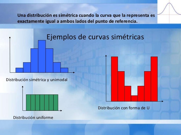 Medidas de Forma - Estadística