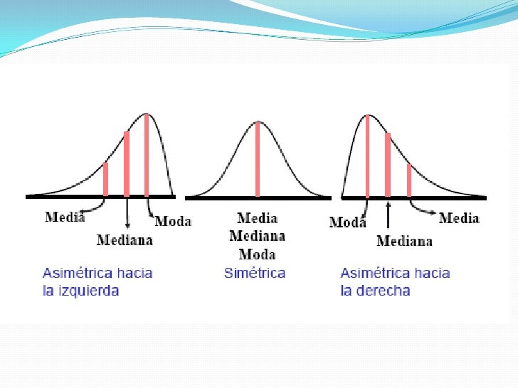 Medidas de forma