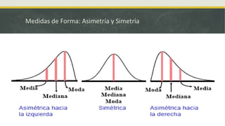 Medidas de Forma: Asimetría y Simetría
 