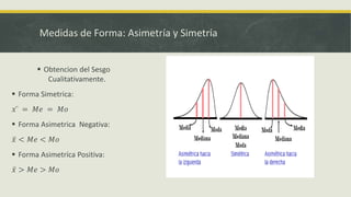 Medidas de Forma: Asimetría y Simetría
 Obtencion del Sesgo
Cualitativamente.
 Forma Simetrica:
𝑥 = 𝑀𝑒 = 𝑀𝑜
 Forma Asimetrica Negativa:
𝑥 < 𝑀𝑒 < 𝑀𝑜
 Forma Asimetríca Positiva:
𝑥 > 𝑀𝑒 > 𝑀𝑜
 