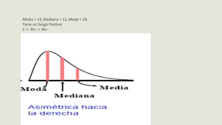Media = 14, Mediana = 12, Moda = 10.
Tiene un Sesgo Positivo
𝑥 > 𝑀𝑒 > 𝑀𝑜
 