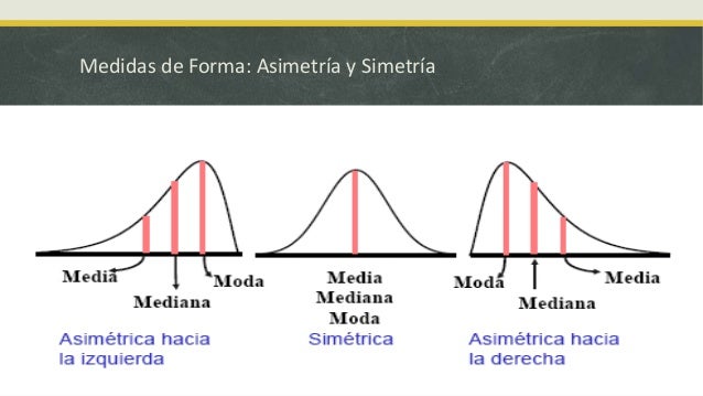 Medidas de forma