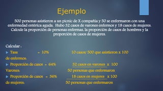 Ejemplo
500 personas asistieron a un picnic de X compañía y 50 se enfermaron con una
enfermedad entérica aguda. Hubo 32 casos de varones enfermos y 18 casos de mujeres.
Calcule la proporción de personas enfermas, la proporción de casos de hombres y la
proporción de casos de mujeres.
Calcular :
 Tasa = 10% 10 casos/ 500 que asistieron x 100
de enfermos:
 Proporción de casos = 64% 32 casos en varones x 100
Varones: 50 personas que enfermaron
 Proporción de casos = 36% 18 casos en mujeres x 100
de mujeres: 50 personas que enfermaron
 