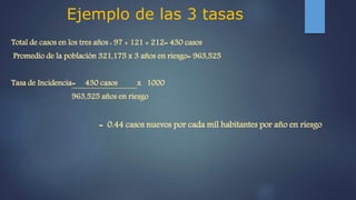 Ejemplo de las 3 tasas
Total de casos en los tres años : 97 + 121 + 212= 430 casos
Promedio de la población 321,175 x 3 años en riesgo= 963,525
Tasa de Incidencia= 430 casos x 1000
963,525 años en riesgo
= 0.44 casos nuevos por cada mil habitantes por año en riesgo
 