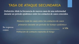 TASA DE ATAQUE SECUNDARIA
Definición: Mide la frecuencia de nuevos casos de una enfermedad
durante un período epidémico entre los contactos de casos conocidos.
Número total de casos entre los contactos de casos
primarios durante un período de tiempo epidémico
______________________________________ x 10n
Población de contacto expuesta al riesgo
 