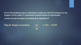 De los 39 estudiantes que se enfermaron, tenían por total 92 hermanos en sus
hogares. De los cuales 21 presentaron posteriormente la enfermedad.
¿Cuál es la tasa de ataque secundaria de la Hepatitis A?
Tasa de Ataque secundaria: 21 x 100 = 22.8%
92
 
