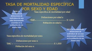 TASA DE MORTALIDAD ESPECÍFICA
POR SEXO Y EDAD
Tasa específica de mortalidad por edad
Defunciones por edad x
TME = ---------------------------- X 1,000
Población en edad x
Tasa específica de mortalidad por sexo:
Defunciones por sexo x
TMC = ---------------------------------------X 1,000
Población del sexo x
Mide la
frecuencia de
defunciones de
individuos de una
edad determinada
ocurrida en la
población de esa
misma edad
Mide la frecuencia de
defunciones de
individuos de un sexo
determinado ocurrida
en la población de ese
mismo sexo
 