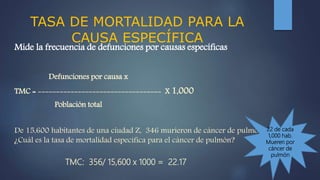TASA DE MORTALIDAD PARA LA
CAUSA ESPECÍFICA
Mide la frecuencia de defunciones por causas específicas
Defunciones por causa x
TMC = ---------------------------------- X 1,000
Población total
De 15,600 habitantes de una ciudad Z, 346 murieron de cáncer de pulmón.
¿Cuál es la tasa de mortalidad específica para el cáncer de pulmón?
TMC: 356/ 15,600 x 1000 = 22.17
22 de cada
1,000 hab.
Mueren por
cáncer de
pulmón
 