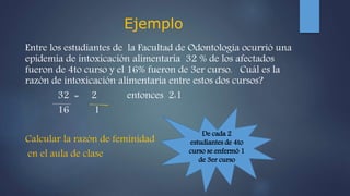 Ejemplo
Entre los estudiantes de la Facultad de Odontología ocurrió una
epidemia de intoxicación alimentaria 32 % de los afectados
fueron de 4to curso y el 16% fueron de 3er curso. Cuál es la
razón de intoxicación alimentaria entre estos dos cursos?
32 = 2 entonces 2:1
16 1
Calcular la razón de feminidad
en el aula de clase
De cada 2
estudiantes de 4to
curso se enfermó 1
de 3er curso
 