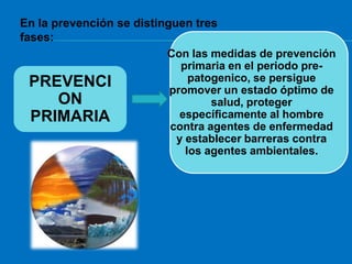 En la prevención se distinguen tres
fases:
                          Con las medidas de prevención
                             primaria en el periodo pre-
  PREVENCI                     patogenico, se persigue
                           promover un estado óptimo de
       ON                          salud, proteger
  PRIMARIA                   específicamente al hombre
                           contra agentes de enfermedad
                            y establecer barreras contra
                              los agentes ambientales.
 