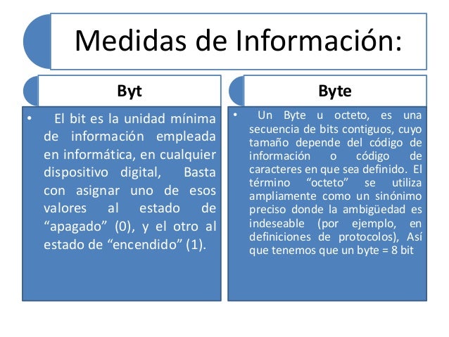 Medidas de información y Sistemas de Numeración