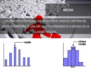DA REPRESENTAÇÃO GRÁFICA DOS DADOS OBTÉM-SE
IMEDIATAMENTE O VALOR QUE REPRESENTA A MODA OU A
CLASSE MODAL.
Moda
MODA
 