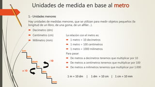 Unidades de medida en base al metro
1.- Unidades menores
Hay unidades de medidas menores, que se utilizan para medir objetos pequeños (la
longitud de un libro, de una goma, de un alfiler…).
 Decímetro (dm)
 Centímetro (cm)
 Milímetro (mm)
La relación con el metro es:
 1 metro = 10 decímetros
 1 metro = 100 centímetros
 1 metro = 1000 milímetros
Para pasar:
 De metros a decímetros tenemos que multiplicar por 10
 De metros a centímetros tenemos que multiplicar por 100
 De metros a milímetros tenemos que multiplicar por 1.000
1 m = 10 dm | 1 dm = 10 cm | 1 cm = 10 mm
 