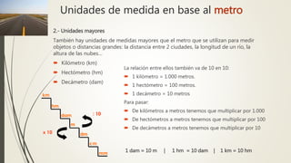 Unidades de medida en base al metro
2.- Unidades mayores
También hay unidades de medidas mayores que el metro que se utilizan para medir
objetos o distancias grandes: la distancia entre 2 ciudades, la longitud de un río, la
altura de las nubes…
 Kilómetro (km)
 Hectómetro (hm)
 Decámetro (dam)
La relación entre ellos también va de 10 en 10:
 1 kilómetro = 1.000 metros.
 1 hectómetro = 100 metros.
 1 decámetro = 10 metros
Para pasar:
 De kilómetros a metros tenemos que multiplicar por 1.000
 De hectómetros a metros tenemos que multiplicar por 100
 De decámetros a metros tenemos que multiplicar por 10
1 dam = 10 m | 1 hm = 10 dam | 1 km = 10 hm
 