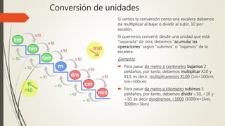 Conversión de unidades
Si vemos la conversión como una escalera debemos
de multiplicar al bajar o dividir al subir, 10 por
escalón.
Si queremos convertir desde una unidad que está
"separada" de otra, debemos "acumular las
operaciones" según "subimos" o "bajamos" de la
escalera.
Ejemplos:
 Para pasar de metro a centímetro bajamos 2
peldaños, por tanto, debemos multiplicar X10 y
X10, es decir, multiplicaremos X100 (1m=100cm,
5m=500cm)
 Para pasar de metro a kilómetro subimos 3
peldaños, por tanto, debemos dividir ÷10, ÷10 y
÷10, es decir dividiremos ÷1000 (1000m=1km,
3000m=3km)
 