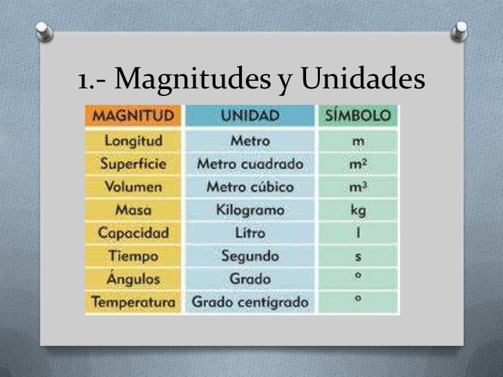 Medidas de magnitud