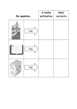 De quantos…
A minhaA minha
estimativaestimativa
ValorValor
correctocorrecto
1 kg
1 kg
1 kg
 