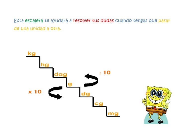 Medidas de peso