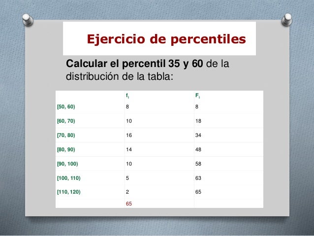 EJERCICIOS RESUELTOS DE CUARTILES DECILES Y PERCENTILES PDF
