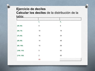 Creating Deciles Medidas de posición, cuartiles, deciles y percentiles, clase mate, 1º ...