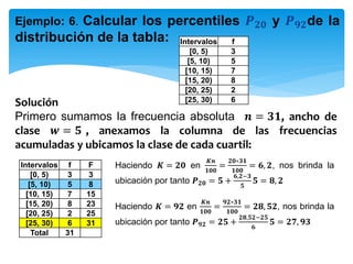 Ejemplo: 6. Calcular los percentiles 𝑷 𝟐𝟎 y 𝑷 𝟗𝟐de la
distribución de la tabla:
Solución
Primero sumamos la frecuencia absoluta 𝒏 = 𝟑𝟏, ancho de
clase 𝒘 = 𝟓 , anexamos la columna de las frecuencias
acumuladas y ubicamos la clase de cada cuartil:
Haciendo 𝑲 = 𝟐𝟎 en
𝑲𝒏
𝟏𝟎𝟎
=
𝟐𝟎∗𝟑𝟏
𝟏𝟎𝟎
= 𝟔, 𝟐, nos brinda la
ubicación por tanto 𝑷 𝟐𝟎 = 𝟓 +
𝟔,𝟐−𝟑
𝟓
𝟓 = 𝟖, 𝟐
Haciendo 𝑲 = 𝟗𝟐 en
𝑲𝒏
𝟏𝟎𝟎
=
𝟗𝟐∗𝟑𝟏
𝟏𝟎𝟎
= 𝟐𝟖, 𝟓𝟐, nos brinda la
ubicación por tanto 𝑷 𝟗𝟐 = 𝟐𝟓 +
𝟐𝟖,𝟓𝟐−𝟐𝟓
𝟔
𝟓 = 𝟐𝟕, 𝟗𝟑
Intervalos f
[0, 5) 3
[5, 10) 5
[10, 15) 7
[15, 20) 8
[20, 25) 2
[25, 30) 6
Intervalos f F
[0, 5) 3 3
[5, 10) 5 8
[10, 15) 7 15
[15, 20) 8 23
[20, 25) 2 25
[25, 30) 6 31
Total 31
 