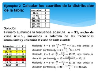 Ejemplo: 2. Calcular los cuartiles de la distribución
de la tabla:
Solución
Primero sumamos la frecuencia absoluta 𝒏 = 𝟑𝟏, ancho de
clase 𝒘 = 𝟓 , anexamos la columna de las frecuencias
acumuladas y ubicamos la clase de cada cuartil:
Haciendo 𝑲 = 𝟏 en
𝑲𝒏
𝟒
=
𝟏∗𝟑𝟏
𝟒
= 𝟕, 𝟕𝟓, nos brinda la
ubicación por tanto 𝑸 𝟏 = 𝟓 +
𝟕,𝟕𝟓−𝟑
𝟓
𝟓 = 𝟗, 𝟕𝟓
Haciendo 𝑲 = 𝟐 en
𝑲𝒏
𝟒
=
𝟐∗𝟑𝟏
𝟒
= 𝟏𝟓, 𝟐𝟓, nos brinda la
ubicación por tanto 𝑸 𝟐 = 𝟏𝟓 +
𝟏𝟓,𝟐𝟓−𝟏𝟓
𝟖
𝟓 = 𝟏𝟓, 𝟏𝟔
Haciendo 𝑲 = 𝟑 en
𝑲𝒏
𝟒
=
𝟑∗𝟑𝟏
𝟒
= 𝟐𝟑, 𝟐𝟓, nos brinda la
ubicación por tanto 𝑸 𝟑 = 𝟐𝟎 +
𝟐𝟑,𝟐𝟓−𝟐𝟑
𝟐
𝟓 = 𝟐𝟎, 𝟔𝟐𝟓
Intervalos f
[0, 5) 3
[5, 10) 5
[10, 15) 7
[15, 20) 8
[20, 25) 2
[25, 30) 6
Intervalos f F
[0, 5) 3 3
[5, 10) 5 8
[10, 15) 7 15
[15, 20) 8 23
[20, 25) 2 25
[25, 30) 6 31
Total 31
 