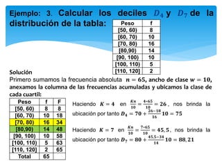 Ejemplo: 3. Calcular los deciles 𝑫 𝟒 y 𝑫 𝟕 de la
distribución de la tabla: Peso f
[50, 60) 8
[60, 70) 10
[70, 80) 16
[80,90) 14
[90, 100) 10
[100, 110) 5
[110, 120] 2Solución
Primero sumamos la frecuencia absoluta 𝒏 = 𝟔𝟓, ancho de clase 𝒘 = 𝟏𝟎,
anexamos la columna de las frecuencias acumuladas y ubicamos la clase de
cada cuartil:
Peso f F
[50, 60) 8 8
[60, 70) 10 18
[70, 80) 16 34
[80,90) 14 48
[90, 100) 10 58
[100, 110) 5 63
[110, 120] 2 65
Total 65
Haciendo 𝑲 = 𝟒 en
𝑲𝒏
𝟏𝟎
=
𝟒∗𝟔𝟓
𝟏𝟎
= 𝟐𝟔 , nos brinda la
ubicación por tanto 𝑫 𝟒 = 𝟕𝟎 +
𝟐𝟔−𝟏𝟖
𝟏𝟔
𝟏𝟎 = 𝟕𝟓
Haciendo 𝑲 = 𝟕 en
𝑲𝒏
𝟏𝟎
=
𝟕∗𝟔𝟓
𝟏𝟎
= 𝟒𝟓, 𝟓, nos brinda la
ubicación por tanto 𝑫 𝟕 = 𝟖𝟎 +
𝟒𝟓,𝟓−𝟑𝟒
𝟏𝟒
𝟏𝟎 = 𝟖𝟖, 𝟐𝟏
 