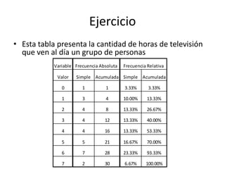EjercicioEstatablapresenta la cantidad de horas de televisiónqueven al día un grupo de personas