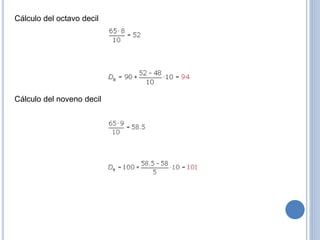 Cálculo del octavo decil
Cálculo del noveno decil
 