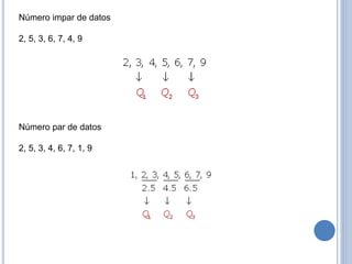 Número impar de datos
2, 5, 3, 6, 7, 4, 9
Número par de datos
2, 5, 3, 4, 6, 7, 1, 9
 