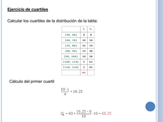 Ejercicio de cuartiles
Calcular los cuartiles de la distribución de la tabla:
Cálculo del primer cuartil
 