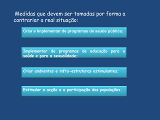 Medidas que devem ser tomadas por forma a contrariar a real situação: Criar e Implementar de programas de saúde pública ; Criar ambientes e infra-estruturas estimulantes ; Estimular a acção e a participação das populações. Implementar de programas de educação para a saúde e para a sexualidade; 