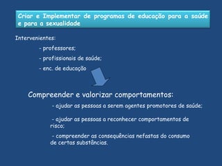 Intervenientes:   - professores;   - profissionais de saúde;   - enc. de educação Compreender e valorizar comportamentos:   - ajudar as pessoas a serem agentes promotores de saúde; - ajudar as pessoas a reconhecer comportamentos de risco; - compreender as consequências nefastas do consumo de certas substâncias. Criar e Implementar de programas de educação para a saúde e para a sexualidade 