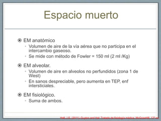Espacio muerto
 EM anatómico
• Volumen de aire de la vía aérea que no participa en el
intercambio gaseoso.
• Se mide con método de Fowler = 150 ml (2 ml /Kg)
 EM alveolar.
• Volumen de aire en alveolos no perfundidos (zona 1 de
West)
• En sanos despreciable, pero aumenta en TEP, enf
intersticiales.
 EM fisiológico.
• Suma de ambos.
Hall, J.E. (2011). Guyton and Hal: Tratado de fisiología médica. McGrawHill, 12ª ed.
 
