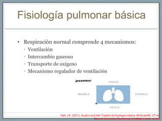 Fisiología pulmonar básica
• Respiración normal comprende 4 mecanismos:
• Ventilación
• Intercambio gaseoso
• Transporte de oxígeno
• Mecanismo regulador de ventilación
Hall, J.E. (2011). Guyton and Hal: Tratado de fisiología médica. McGrawHill, 12ª ed.
Denver University. Mechanical Ventilation: basic review.
 