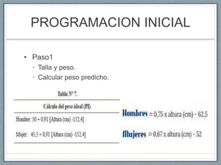 PROGRAMACION INICIAL
• Paso1
• Talla y peso.
• Calcular peso predicho.
 