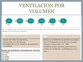 VENTILACION POR
VOLUMEN
42
 