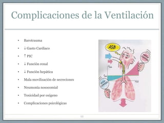 Complicaciones de la Ventilación
• Barotrauma
•  Gasto Cardíaco
•  PIC
•  Función renal
•  Función hepática
• Mala movilización de secreciones
• Neumonía nosocomial
• Toxicidad por oxígeno
• Complicaciones psicológicas
68
 