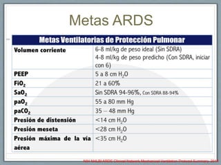Metas ARDS
 No especifica modo de ventilador específico.
 VT inicial de 8ml/kg con disminución paulatina a 6ml/kg o
incluso 4ml/kg.
 Pplateau <30cmH2O
 pH de 7.30 a 7.45
 PEEP 5cmH2O
 PaO2 55-80mmHg
 SatO2 88 a 95%.
NIH NHLBI ARDS Clinical Network Mechanical Ventilation Protocol Summary. 2014
 