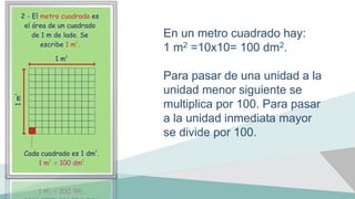 En un metro cuadrado hay:
1 m2 =10x10= 100 dm2.
Para pasar de una unidad a la
unidad menor siguiente se
multiplica por 100. Para pasar
a la unidad inmediata mayor
se divide por 100.
 
